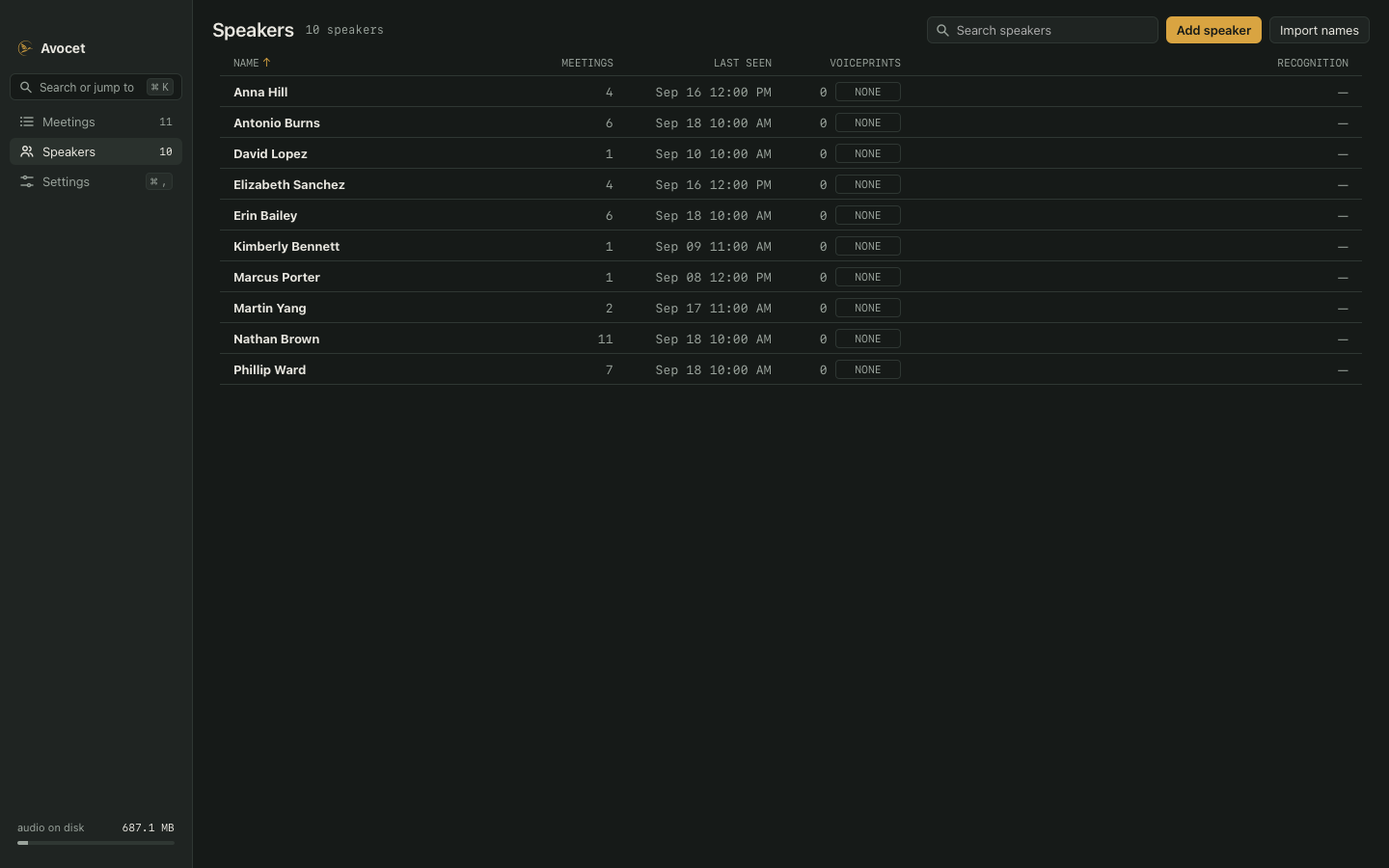 Avocet Speakers page listing names, meeting counts, last seen dates and voiceprint totals